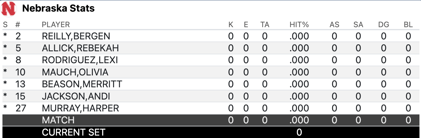 Nebraska starters